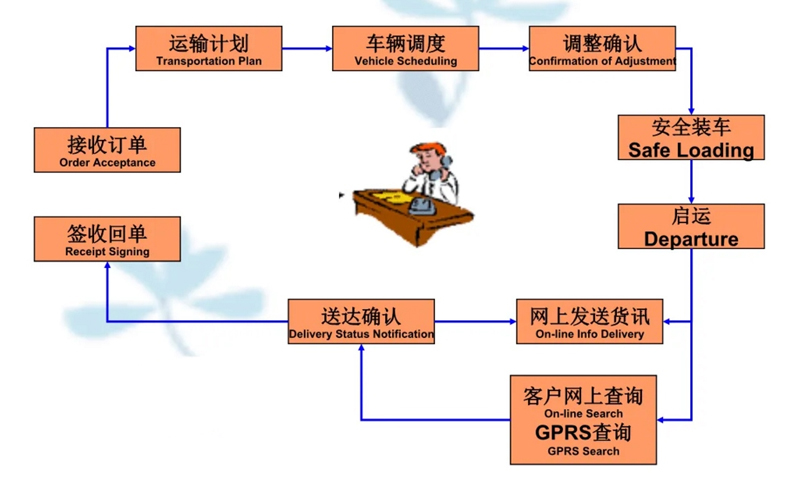 苏州到寒亭搬家公司-苏州到寒亭长途搬家公司